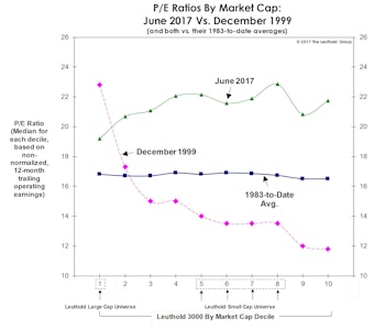 Broad Participation = Broad Overvaluation